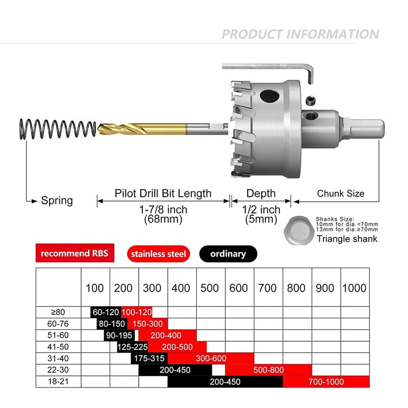 GSTK Upgraded Heavy Duty Carbide Hole Saw 105mm|4-1/8",Metal Steel Hole Saw Drill Bit,TCT Hole Cutter-Alloy Hardness Upgraded, Life Upgraded, Ideal for Stainless Steel, mild Steel, Iron, Copper,etc - Image 4